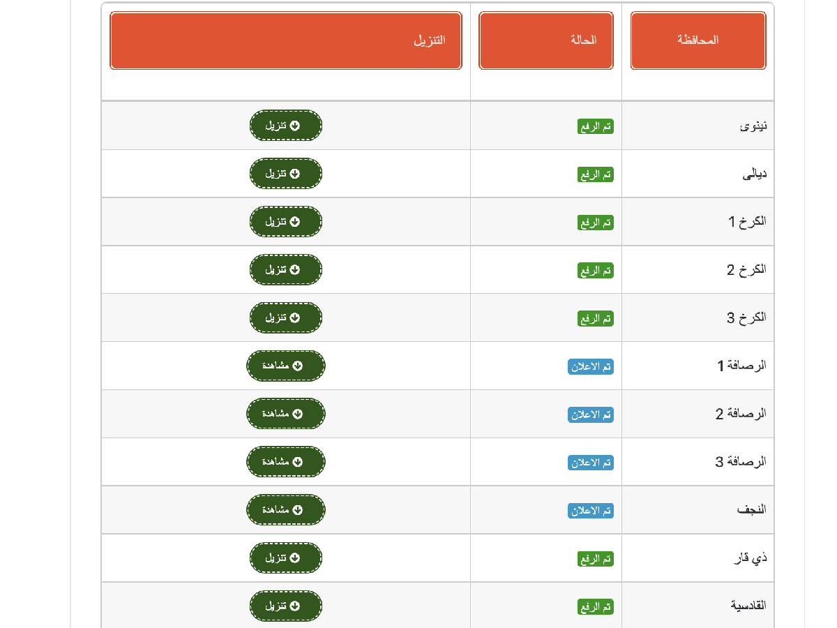 نتائج السادس الابتدائي