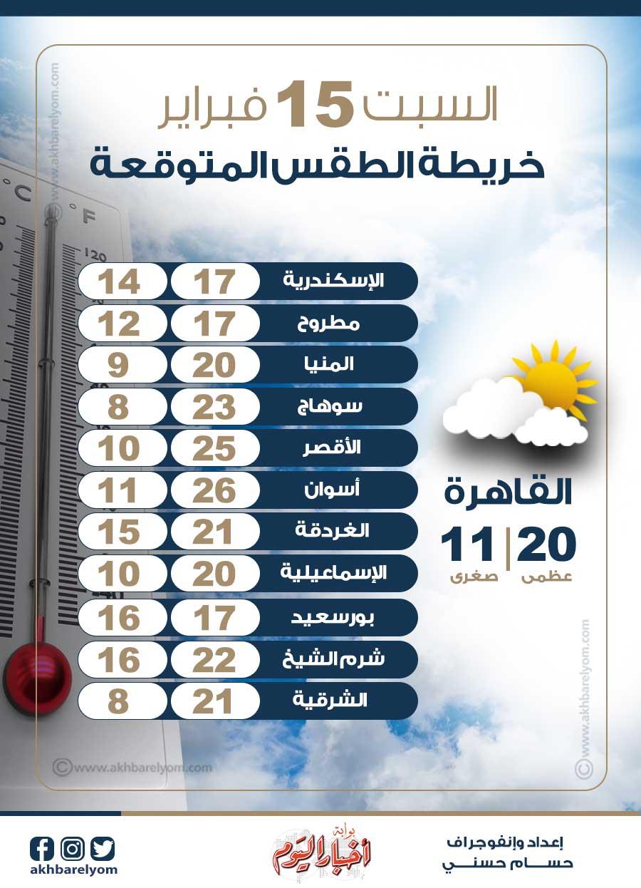 أمطار تهاجم هذه المحافظات .. كتل هوائية تضرب مصر الساعات القادمة بيان تحذيري لسكان القاهرة والإسكندرية ما هي حقيقة تعطيل الدراسة يوم الأحد؟