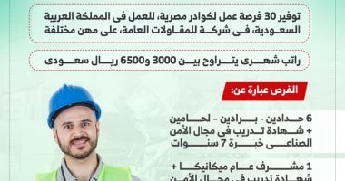 فرص عمل بالمقاولات فى السعودية بمرتبات تصل إلى 6500 ريال شهريا.. تفاصيل